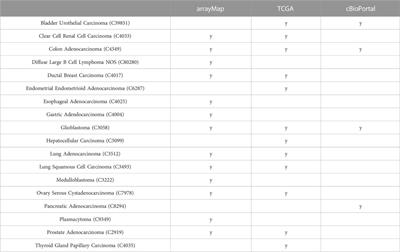 Candidate targets of copy number deletion events across 17 cancer types